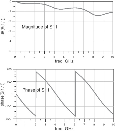 S11 measured