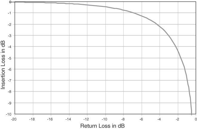 return loss impact