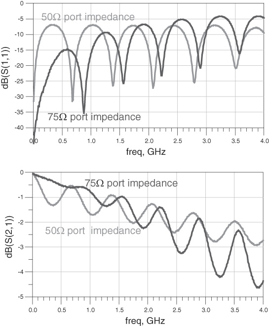 75 ohm mismatch