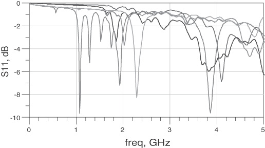BGA resonances