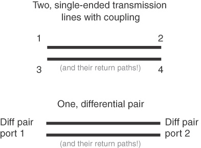 diff vs two single