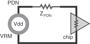 VRM to chip