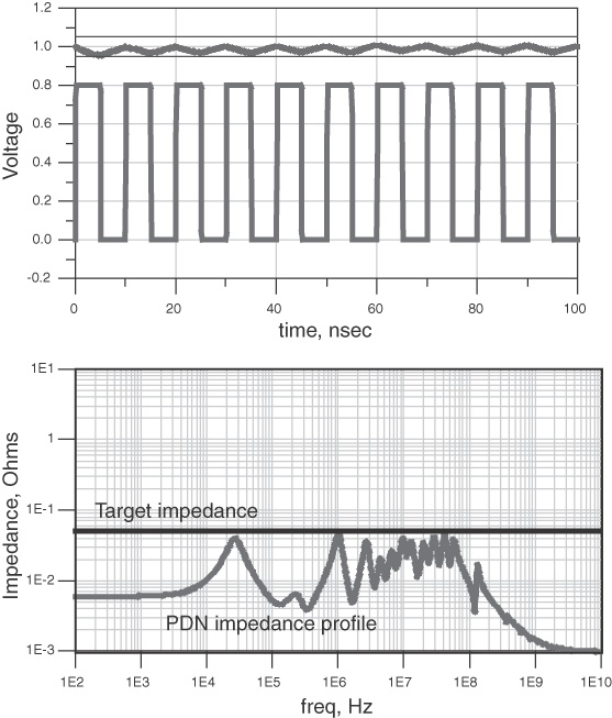 below target
