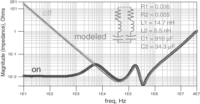 VRM impedance