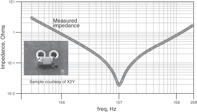 0603 measured
