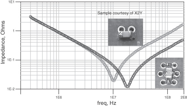 X2Y vs conventional